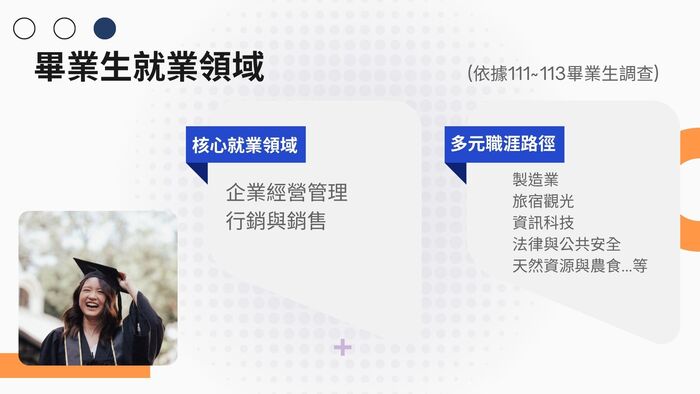 職涯發展 Future Careers(另開新視窗/jpg檔)圖片