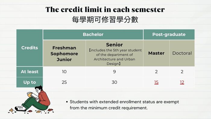【Course Registration Reminder for the 115th Academic Year, 1st Semester(Undergraduates)】115學年度第1學期選課提醒(大學部)(另開新視窗/jpg檔)圖片