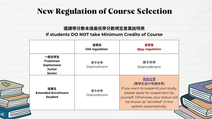 【Course Registration Reminder for the 115th Academic Year, 1st Semester(Undergraduates)】115學年度第1學期選課提醒(大學部)(另開新視窗/jpg檔)圖片
