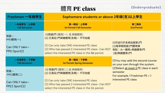 【Course Registration Reminder for the 115th Academic Year, 1st Semester(Undergraduates)】115學年度第1學期選課提醒(大學部)(另開新視窗/jpg檔)圖片