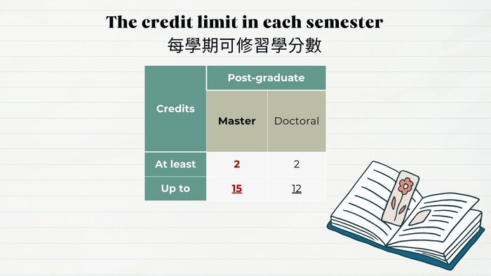 【Course Registration Reminder for the 115th Academic Year, 1st Semester(Graduates)】115學年度第1學期選課提醒(碩士班)(另開新視窗/jpg檔)圖片