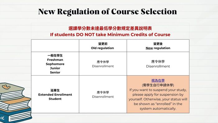 【Course Registration Reminder for the 115th Academic Year, 1st Semester(Graduates)】115學年度第1學期選課提醒(碩士班)(另開新視窗/jpg檔)圖片
