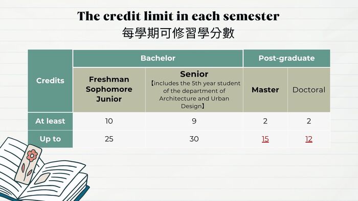 114 選課相關規定 2024 Course Selection Regulation(另開新視窗/jpg檔)圖片