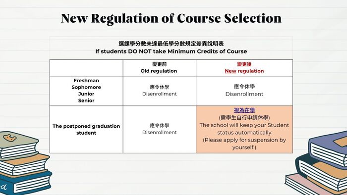 114 選課相關規定 2024 Course Selection Regulation(另開新視窗/jpg檔)圖片