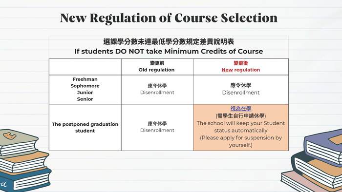【Course Registration Reminder for the 114th Academic Year, 2nd Semester(Graduates)】114學年度第2學期選課提醒(碩士班)(另開新視窗/jpg檔)圖片