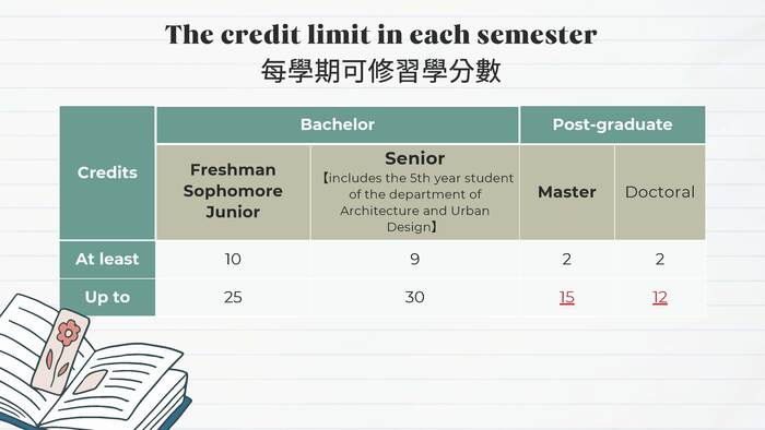 【Course Registration Reminder for the 114th Academic Year, 2nd Semester(Undergraduates)】114學年度第2學期選課提醒(大學部)(另開新視窗/jpg檔)圖片