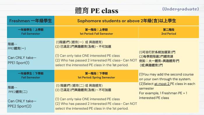 【Course Registration Reminder for the 114th Academic Year, 2nd Semester(Undergraduates)】114學年度第2學期選課提醒(大學部)(另開新視窗/jpg檔)圖片